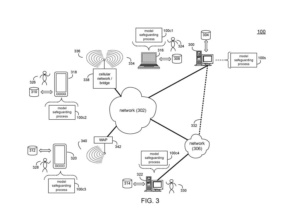 A network diagram shows how a model safeguarding process reviews medical AI chats across different devices and networks. Drawing from patent filing US 2026/0300484 A1.