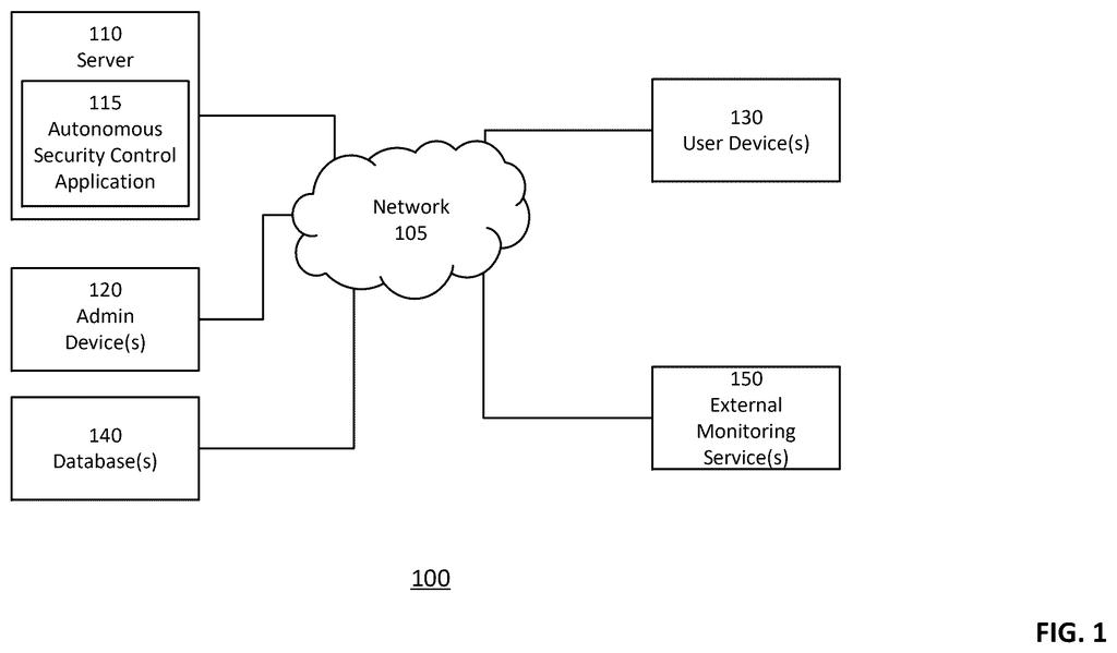 A crowdsourced system connects servers, admin devices, user devices, and external monitoring services through a network to block dangerous files. Drawing from patent filing US 2026/0300487 A1.