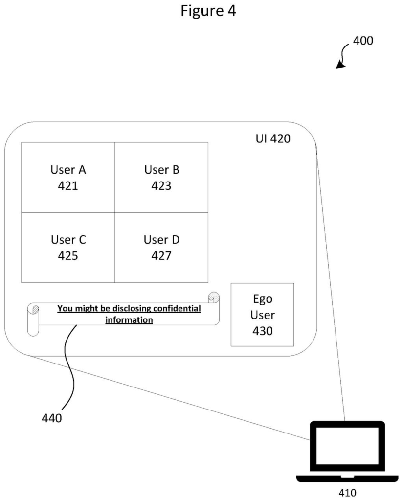A video call interface displays a warning message to a user about potentially disclosing confidential information. Drawing from patent filing US 2026/0300540 A1.