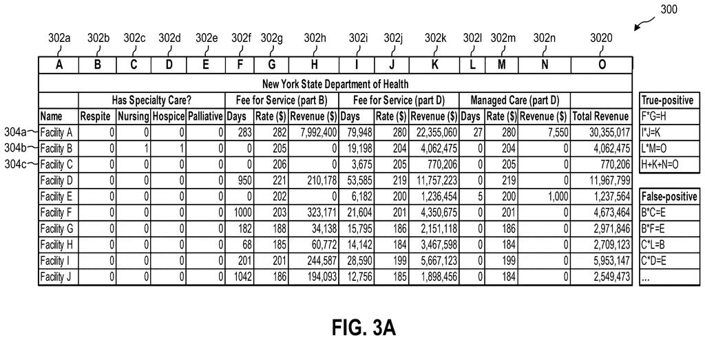 A system identifies a functional relationship between columns in an input table, calculates a probability score, and displays the result. Drawing from patent filing US 2026/0300608 A1.