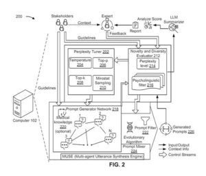 Patent drawing: IBM Patents a System That Adjusts AI Prompts to Match How Different People Talk