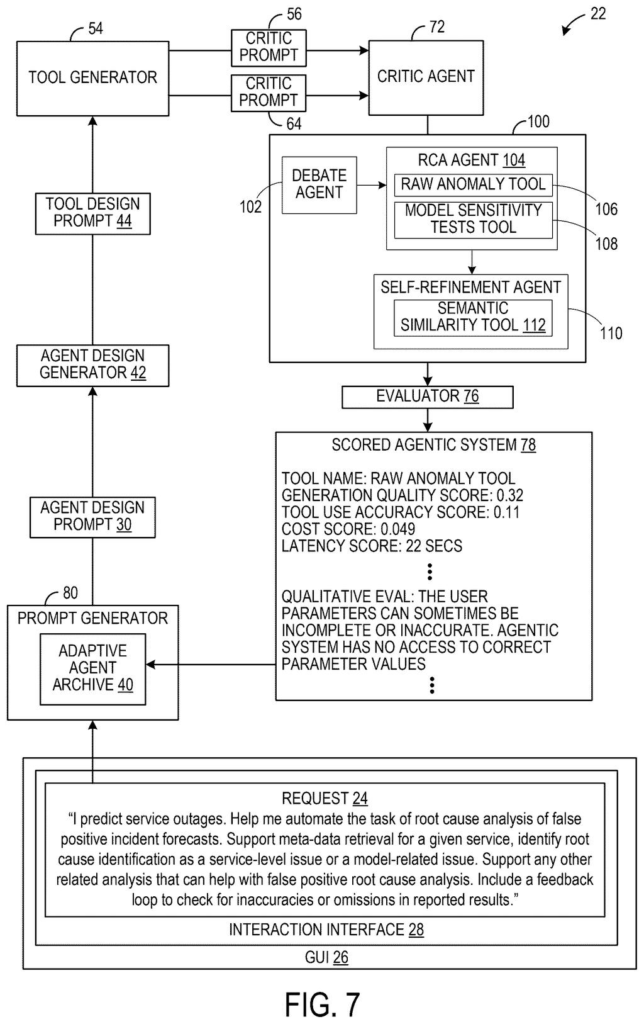A generative model program processes a user request to assemble and evaluate AI agents and tools. Drawing from patent filing US 2026/0300641 A1.