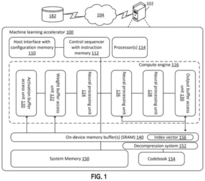 Patent drawing: Amazon Patents Technology to Make AI Systems Run Faster on Its Own Hardware
