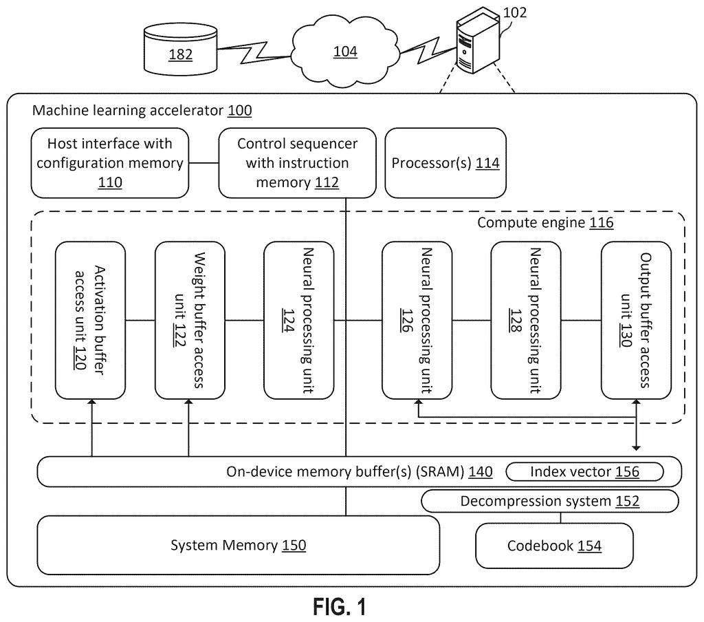A machine learning accelerator connects to a host computer and cloud, featuring a compute engine with neural processing units and memory buffers. Drawing from patent filing US 2026/0300680 A1.