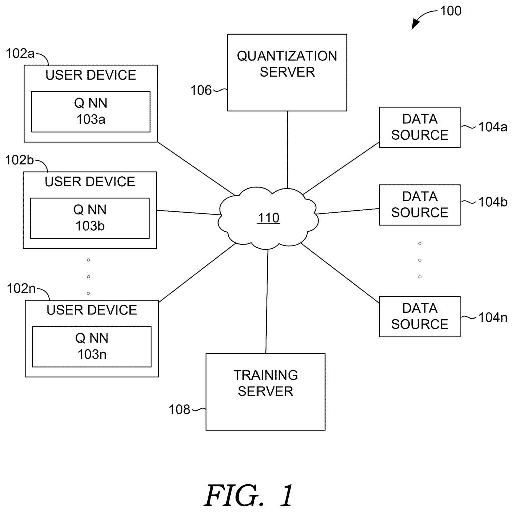 A system for compressing AI models connects user devices, data sources, and servers through a network. Drawing from patent filing US 2026/0300700 A1.
