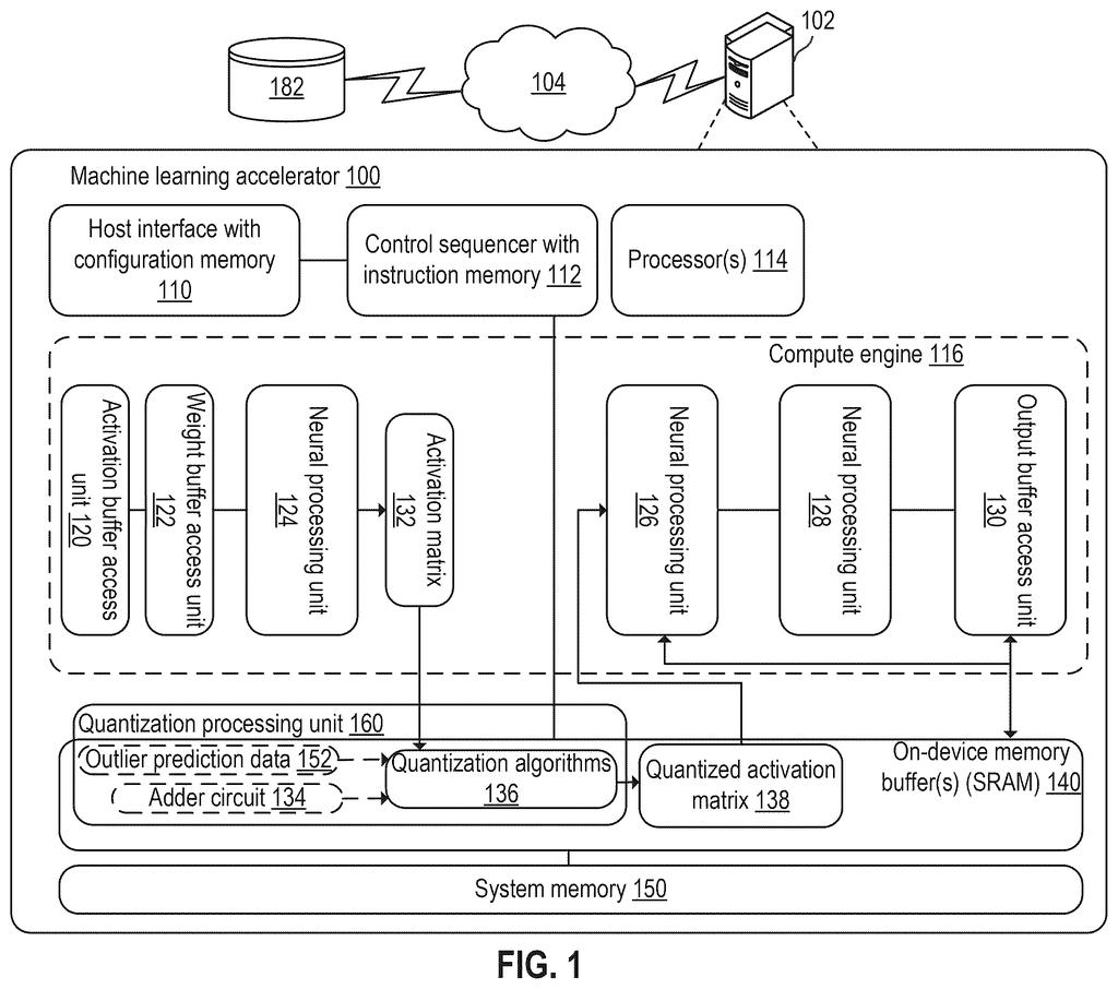 A machine learning accelerator system with a compute engine and a quantization processing unit for processing neural network data. Drawing from patent filing US 2026/0300701 A1.