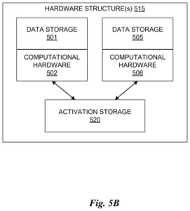 Patent drawing: Nvidia Patents a Fix for the Math That Blocked Deeper AI Compression