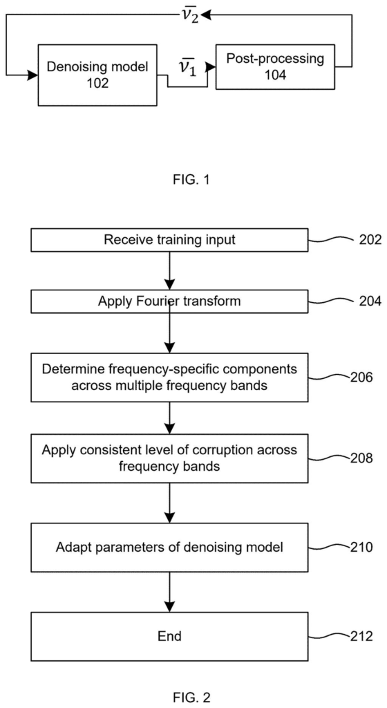 Microsoft Patent: Frequency-Domain Diffusion Model Training — figure from US 2026/0300715 A1
