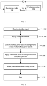 Patent drawing: Microsoft Patents a Frequency-Aware Training Method for AI Image Generators