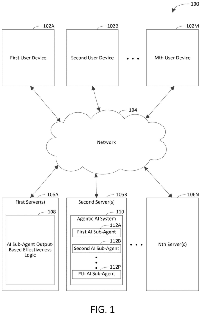 User devices connect through a network to various servers, including those hosting AI agents and their effectiveness logic. Drawing from patent filing US 2026/0300748 A1.