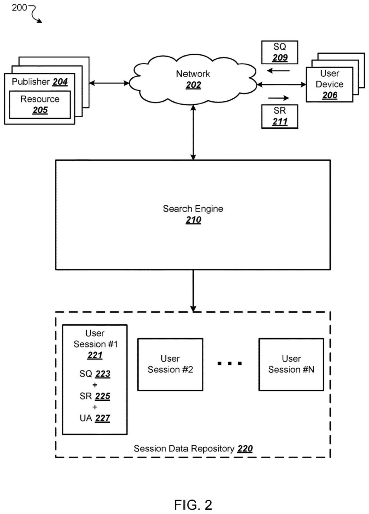 A system for collecting user session data from search engine interactions to train AI models. Drawing from patent filing US 2026/0300752 A1.