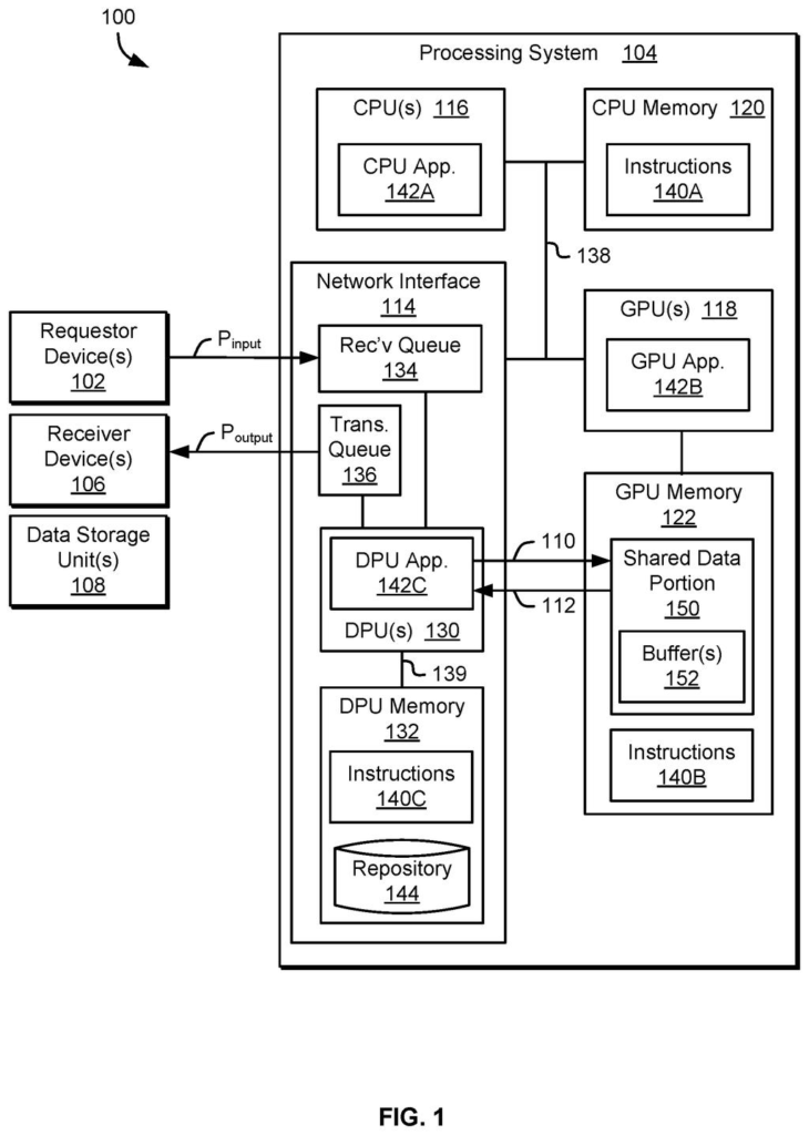 A processing system with a data processing unit (DPU) and graphics processing unit (GPU) connected to external devices. Drawing from patent filing US 2026/0300779 A1.