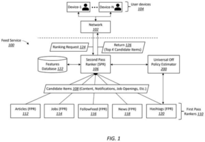 Patent drawing: Microsoft Patents a Background Testing System for Its AI Ranking Models