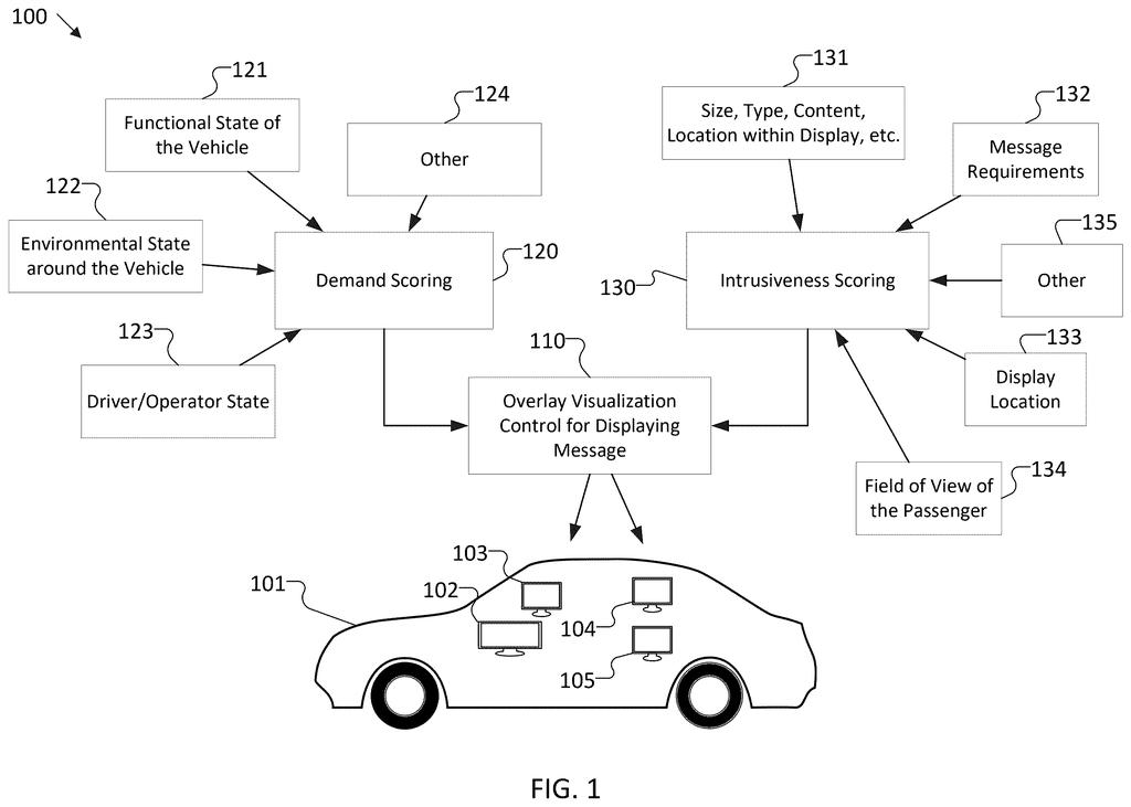 A vehicle's dashboard display system manages messages based on driving conditions, environment, and driver state. Drawing from patent filing US 2026/0301024 A1.