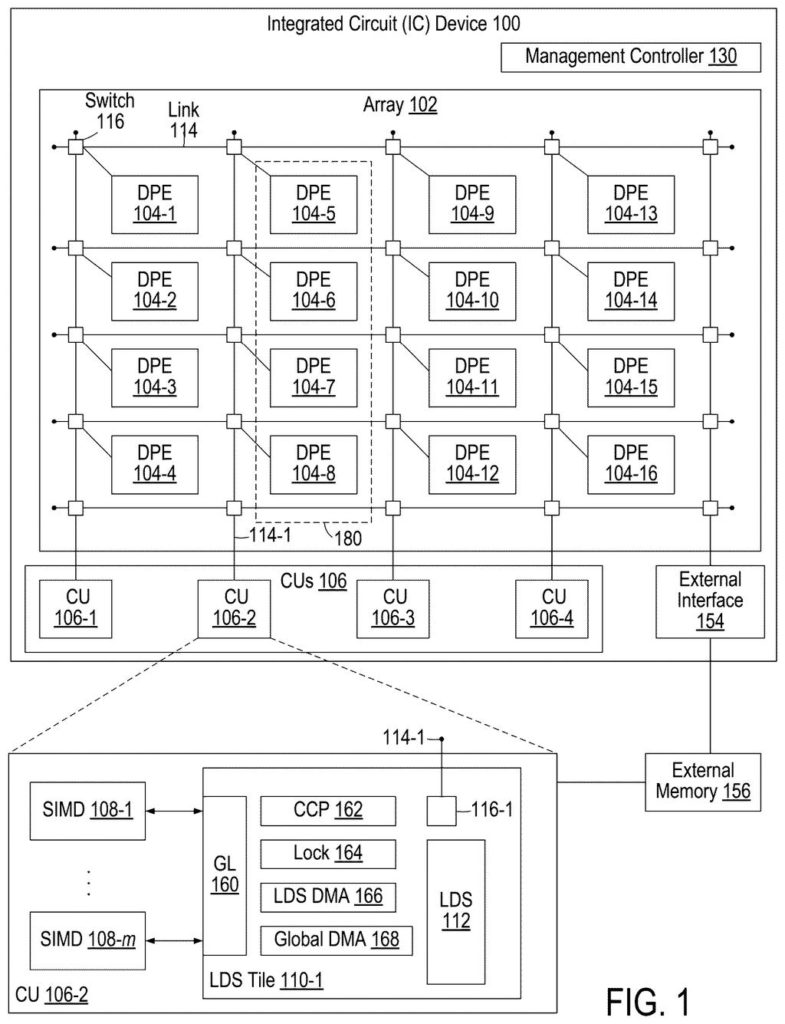 An integrated circuit device combines an array of data processing elements with compute units and an external interface. Drawing from patent filing US 2026/0301107 A1.