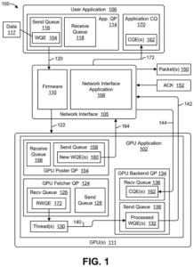 Patent drawing: Nvidia Patents a System That Uses the GPU to Handle Network Sending Tasks