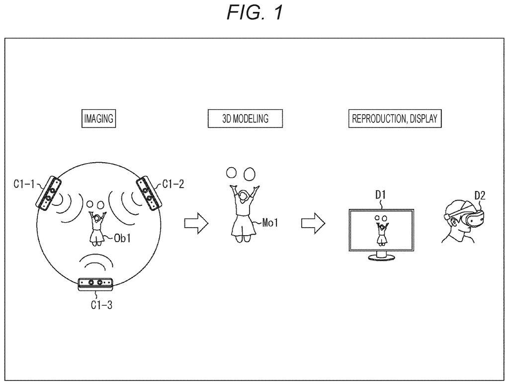 Cameras capture a person, whose image is then processed into a 3D model and displayed on a screen or virtual reality headset. Drawing from patent filing US 2026/0301123 A1.