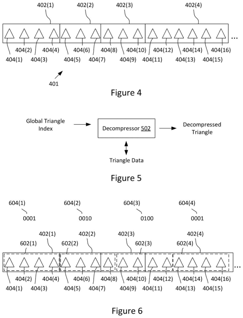 A series of triangles are arranged in groups, representing compressed 3D graphics data. Drawing from patent filing US 2026/0301229 A1.