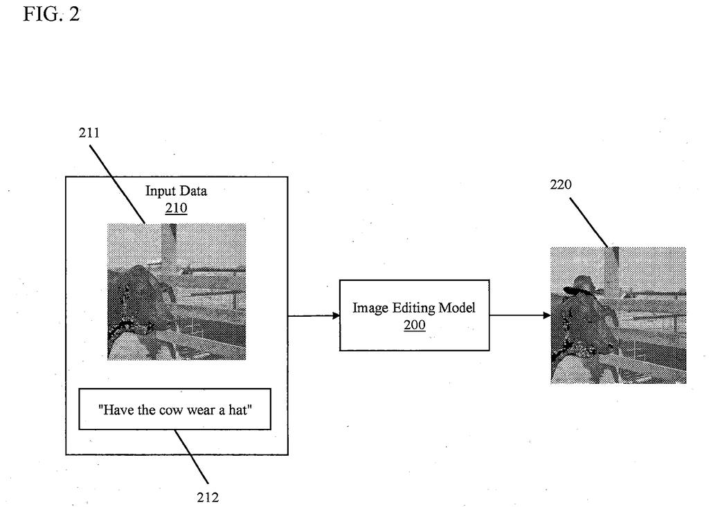 An AI image editing model transforms a picture of a cow into one wearing a hat, based on a text instruction. Drawing from patent filing US 2026/0301270 A1.