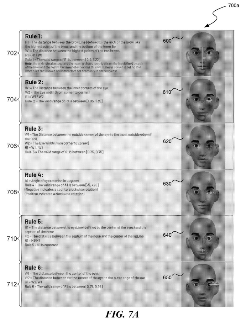 Rules for defining a stylistic framework for avatars, with corresponding facial measurements. Drawing from patent filing US 2026/0301291 A1.