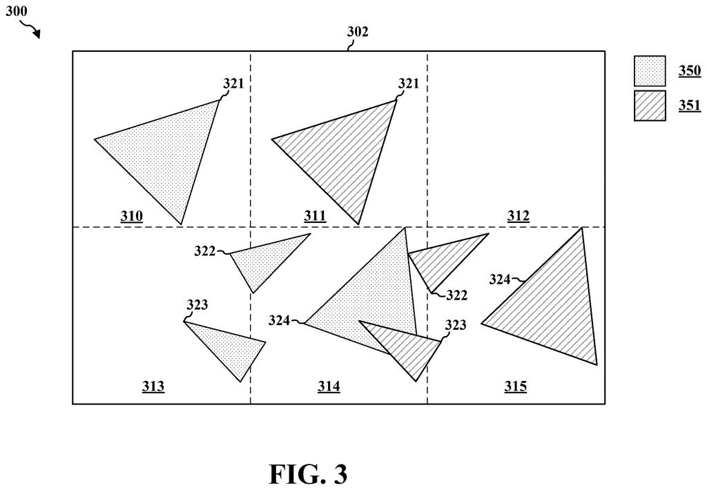 A display area is divided into regions, each containing various triangles that represent graphical primitives. Drawing from patent filing US 2026/0301297 A1.