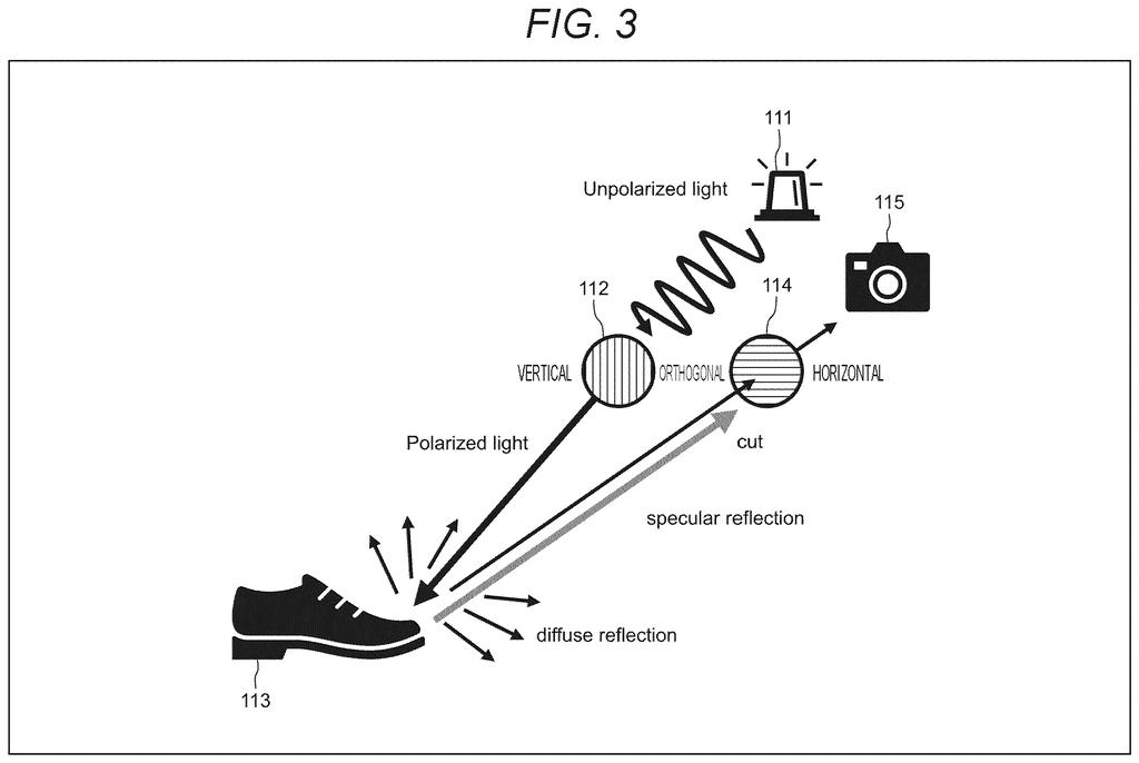 A light source and camera capture polarized light reflecting off a shoe to distinguish diffuse and specular reflections. Drawing from patent filing US 2026/0301302 A1.