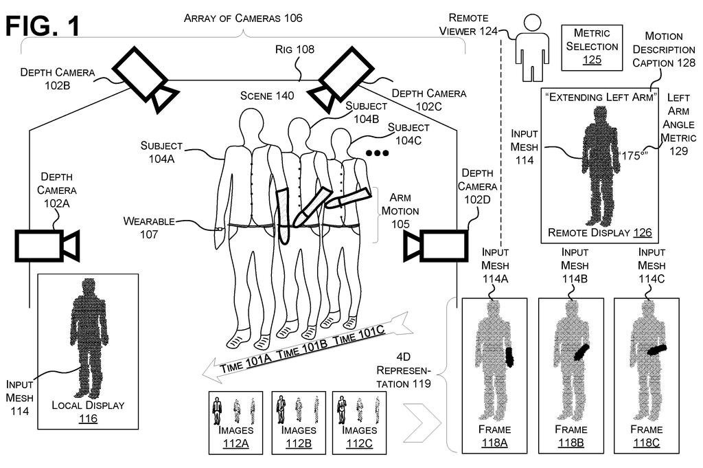 A system uses an array of depth cameras to capture a subject's movements, generating a 4D representation and displaying a description of the motion and a metric. Drawing from patent filing US 2026/0301321 A1.