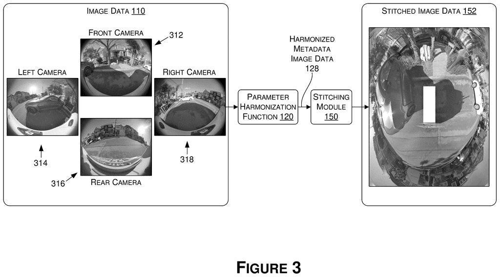 Multiple camera views from a vehicle are processed and stitched together to create a seamless panoramic image. Drawing from patent filing US 2026/0301355 A1.