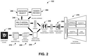 Patent drawing: Qualcomm Patents AI That Reads and Describes Real-World Scenes in Three Dimensions