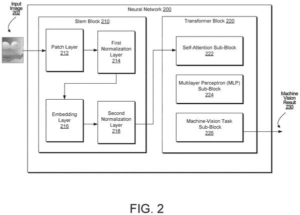 Patent drawing: Google Patents a Two-Stage Image Cleanup Step for Its Vision AI