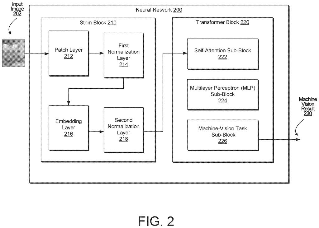 A neural network processes an input image through stem and transformer blocks to produce a machine vision result. Drawing from patent filing US 2026/0301398 A1.
