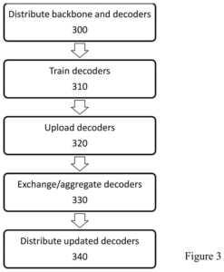 Patent drawing: Sony Patents a System for Training AI Across Devices Without Sharing Raw Data