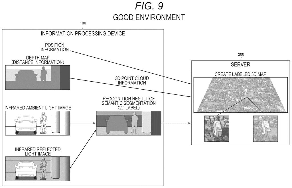 An automobile's information processing device sends depth map and recognition results to a server to create a labeled 3D map. Drawing from patent filing US 2026/0301448 A1.