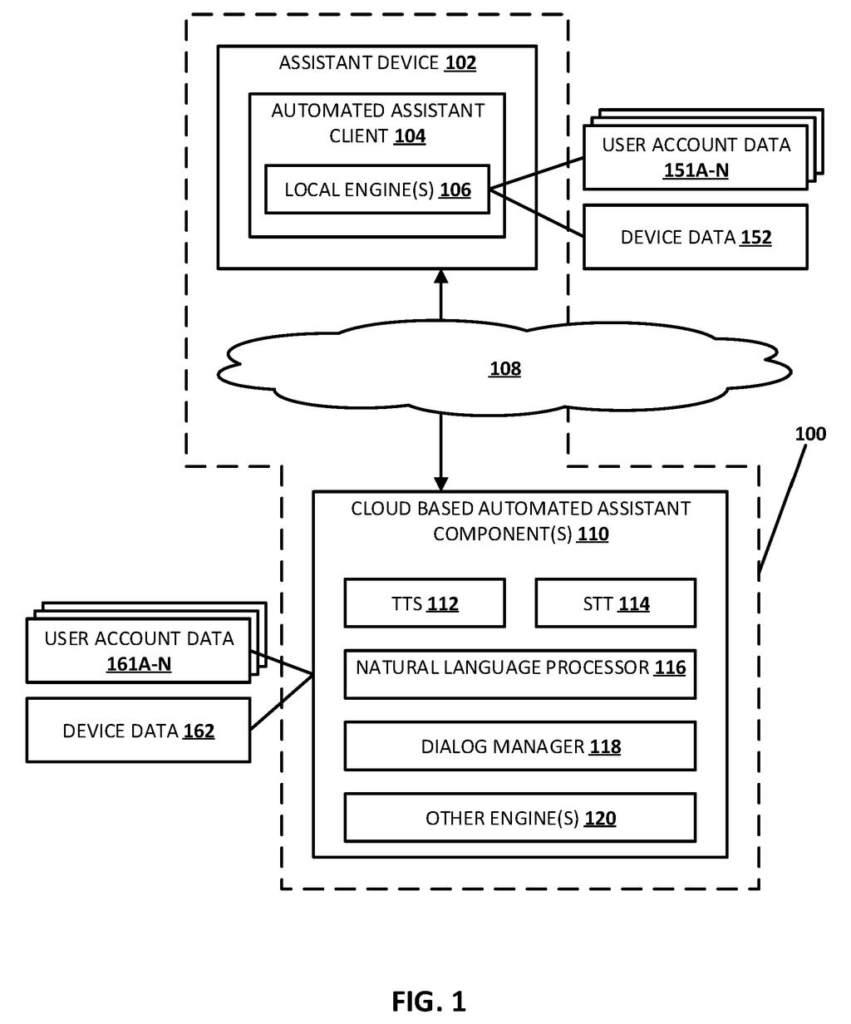 An assistant device communicates with a cloud-based automated assistant to process user requests and manage data. Drawing from patent filing US 2026/0301740 A1.
