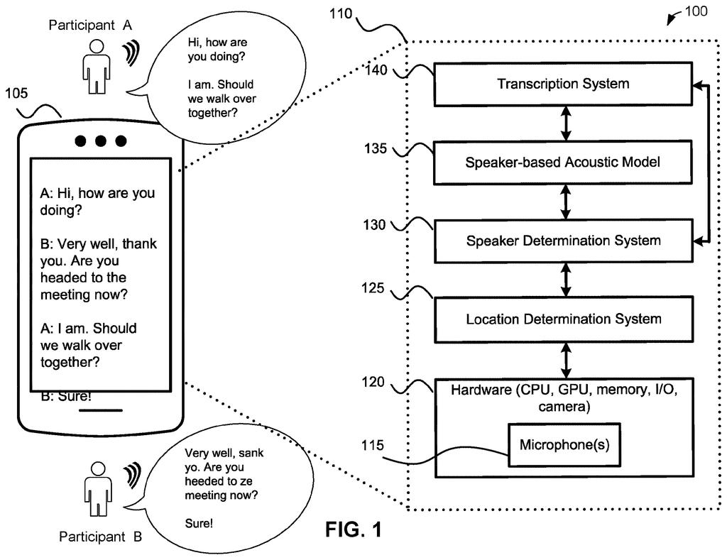 A smartphone displays a live transcript of a conversation between two participants, with each speaker's words clearly labeled. Drawing from patent filing US 2026/0301745 A1.
