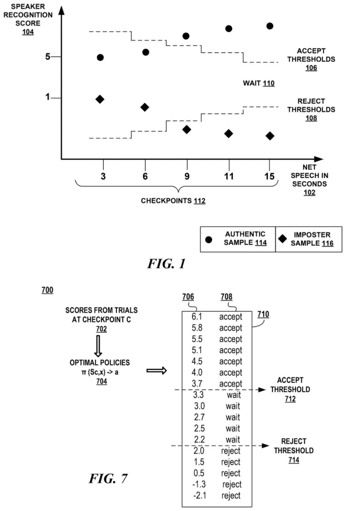 A graph plots speaker recognition scores against net speech time, showing thresholds for authentic and imposter voice samples. Drawing from patent filing US 2026/0301746 A1.