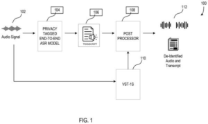 Patent drawing: Microsoft Patents an AI That Scrubs Personal Details From Medical Audio Recordings