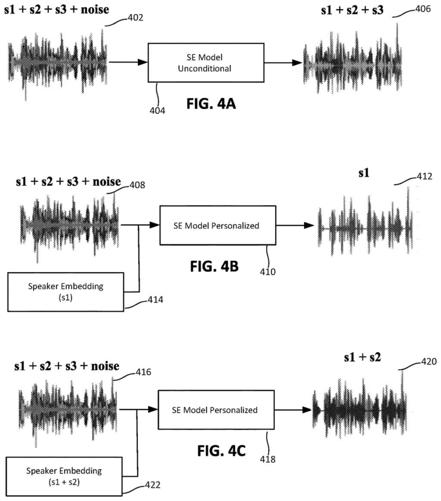 Different scenarios of personalized speech extraction from noisy audio, isolating specific voices from background noise and other speakers. Drawing from patent filing US 2026/0301758 A1.
