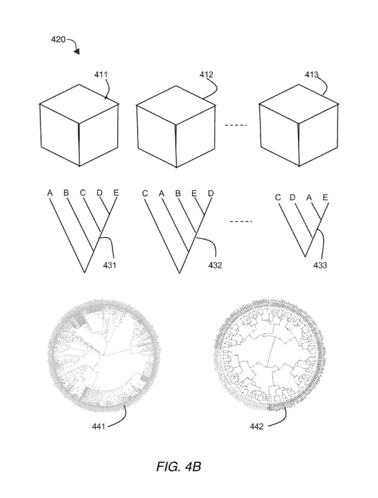 Phylogenetic trees, including smaller namespace-specific trees and larger global trees, are generated from DNA sequencing data. Drawing from patent filing US 2026/0301853 A1.