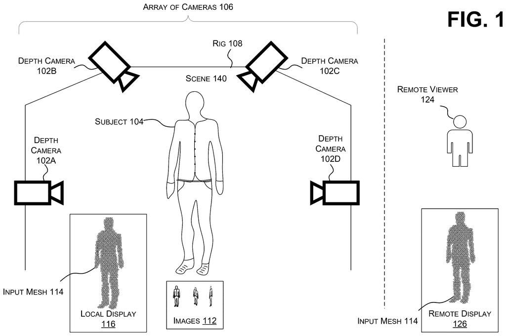 An array of depth cameras captures a subject, generating a 3D mesh representation that can be viewed locally or remotely. Drawing from patent filing US 2026/0301936 A1.