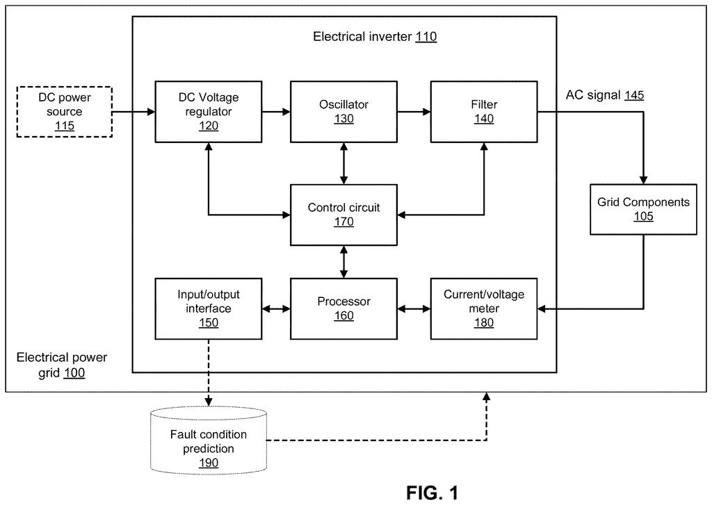 An electrical inverter connected to a DC power source and an electrical power grid, with internal components for voltage regulation, oscillation, filtering, and control. Drawing from patent filing US 2026/0302794 A1.
