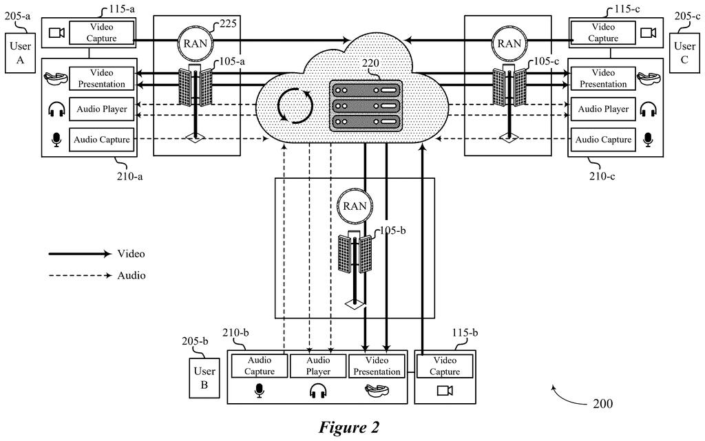 A system for holographic communications connects multiple users via cell towers and a central processing system for video and audio streams. Drawing from patent filing US 2026/0303253 A1.