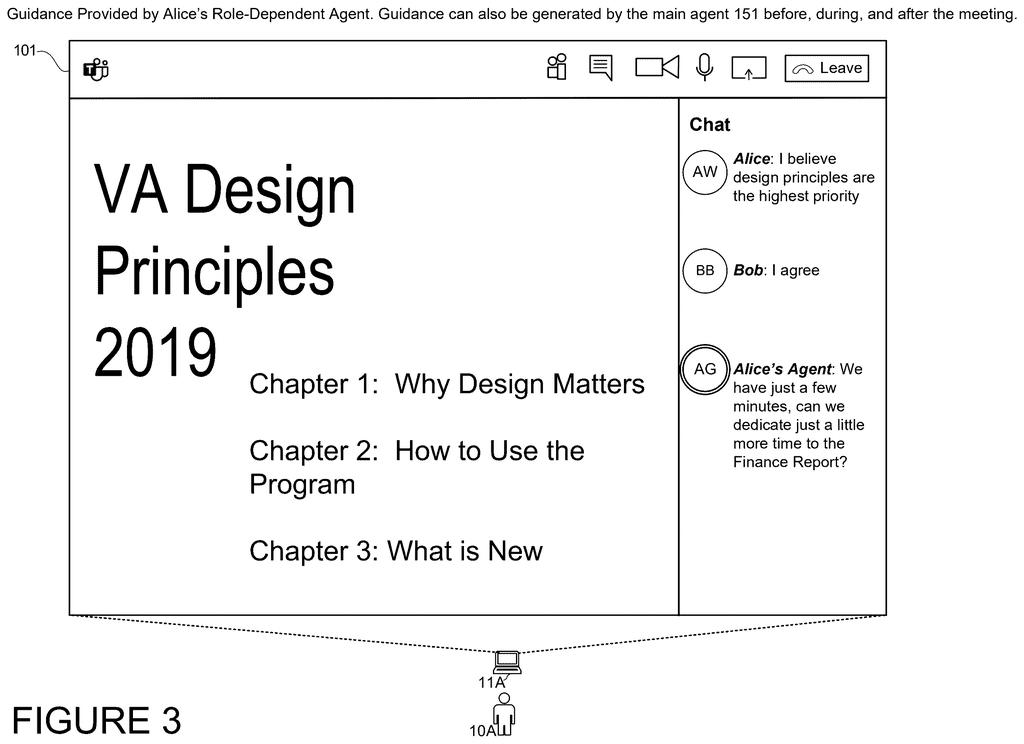 A meeting interface displays a document and a chat window where Alice's AI assistant provides a time-management suggestion. Drawing from patent filing US 2026/0303390 A1.