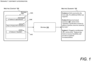 Patent drawing: Microsoft Patents an AI That Reads Your Emoji Reactions to Summarize Meetings