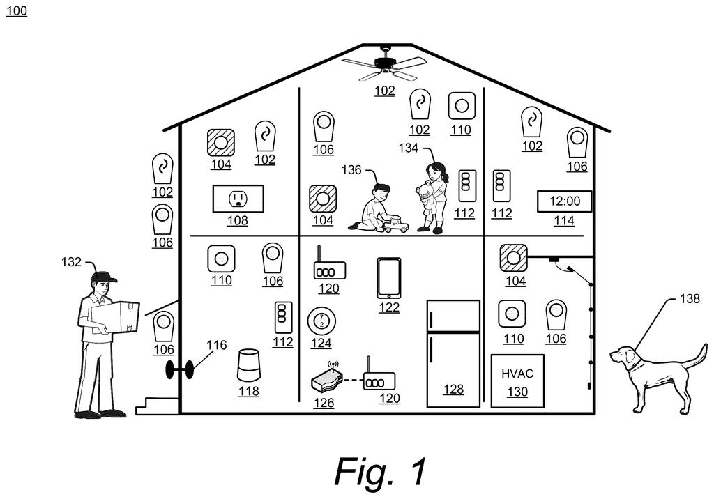 A smart home with various sensors and connected devices, including a delivery person and a dog with a smart collar. Drawing from patent filing US 2026/0303401 A1.