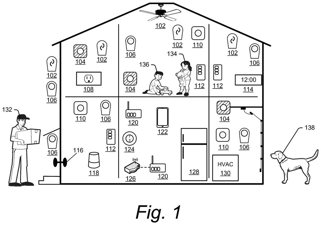 A smart home with various sensors and devices, including cameras, lights, thermostats, and smart speakers, generating data. Drawing from patent filing US 2026/0303403 A1.
