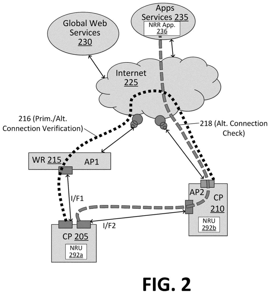 A network diagram shows a wireless router and two connection points communicating with the internet and web services. Drawing from patent filing US 2026/0303519 A1.