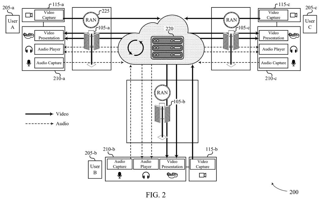 A video call system connects multiple users with phones and headsets through a network and cell towers. Drawing from patent filing US 2026/0303537 A1.