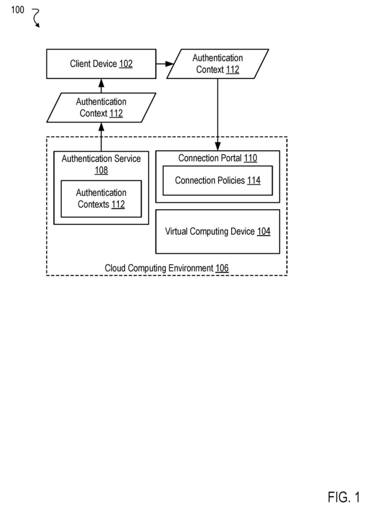 A system diagram shows a client device connecting to a virtual computing device in a cloud environment via an authentication service. Drawing from patent filing US 2026/0303584 A1.