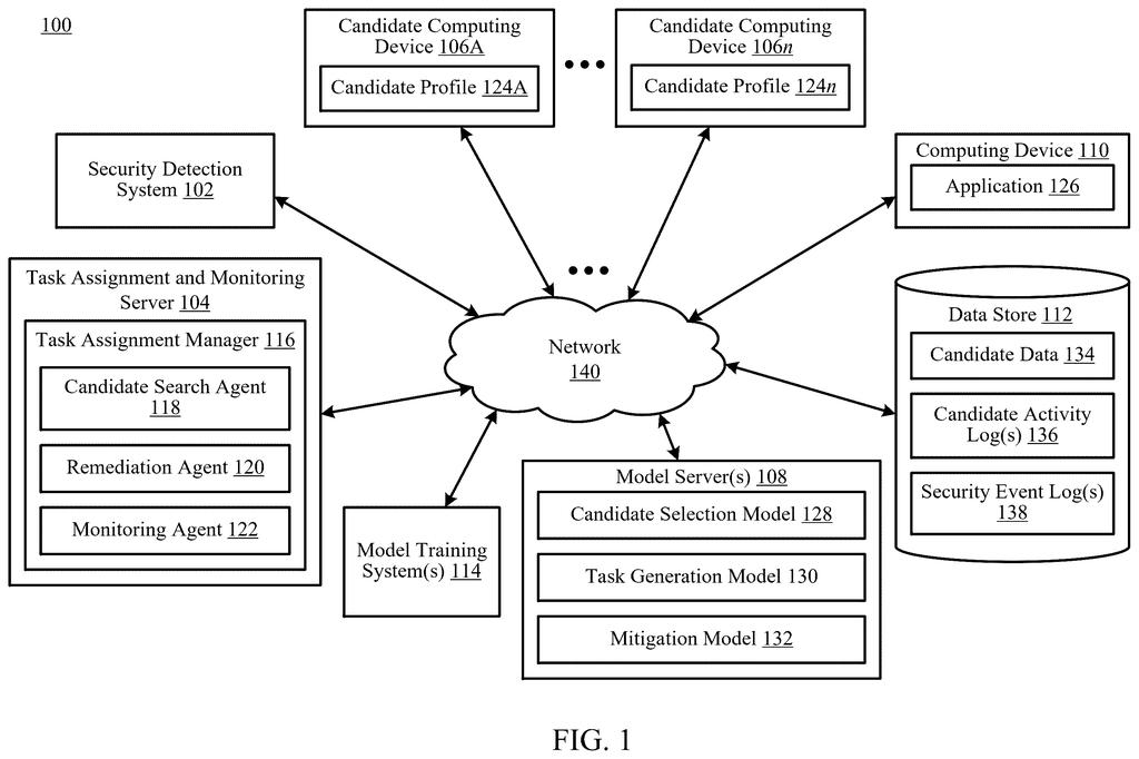 A network diagram shows how a security detection system, task assignment server, model servers, and data store interact with various computing devices. Drawing from patent filing US 2026/0303618 A1.